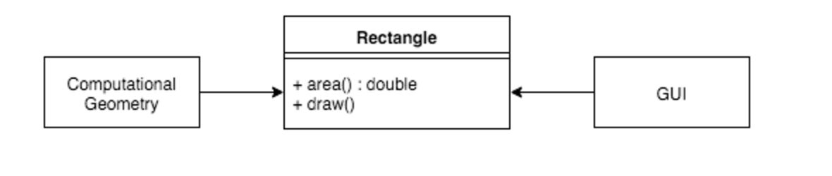 single responsibility principle uml