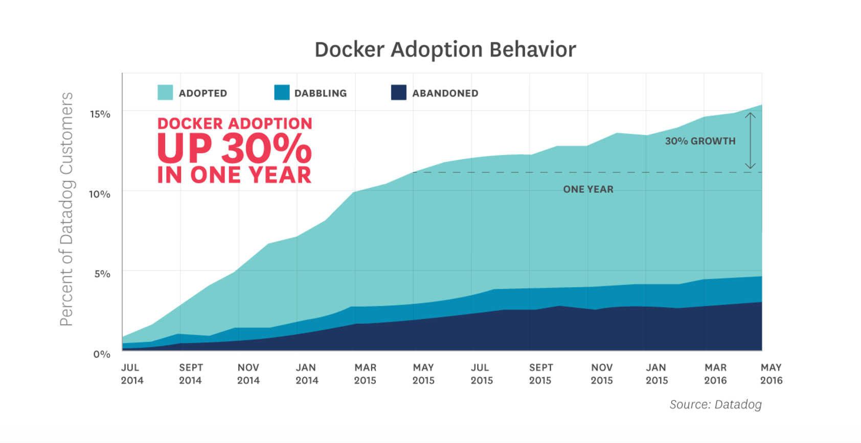 Top 10 Benefits Of Using Docker DevOps DevSecOps SRE DataOps 