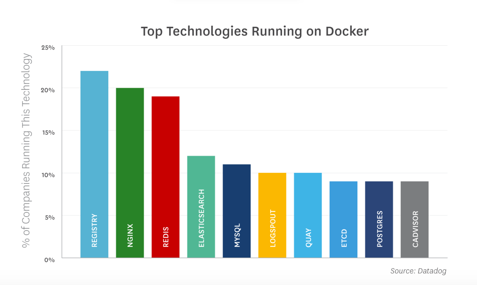 using-docker-to-setup-a-test-environment-for-drupal-8-in-less-than-2-minutes-duvien