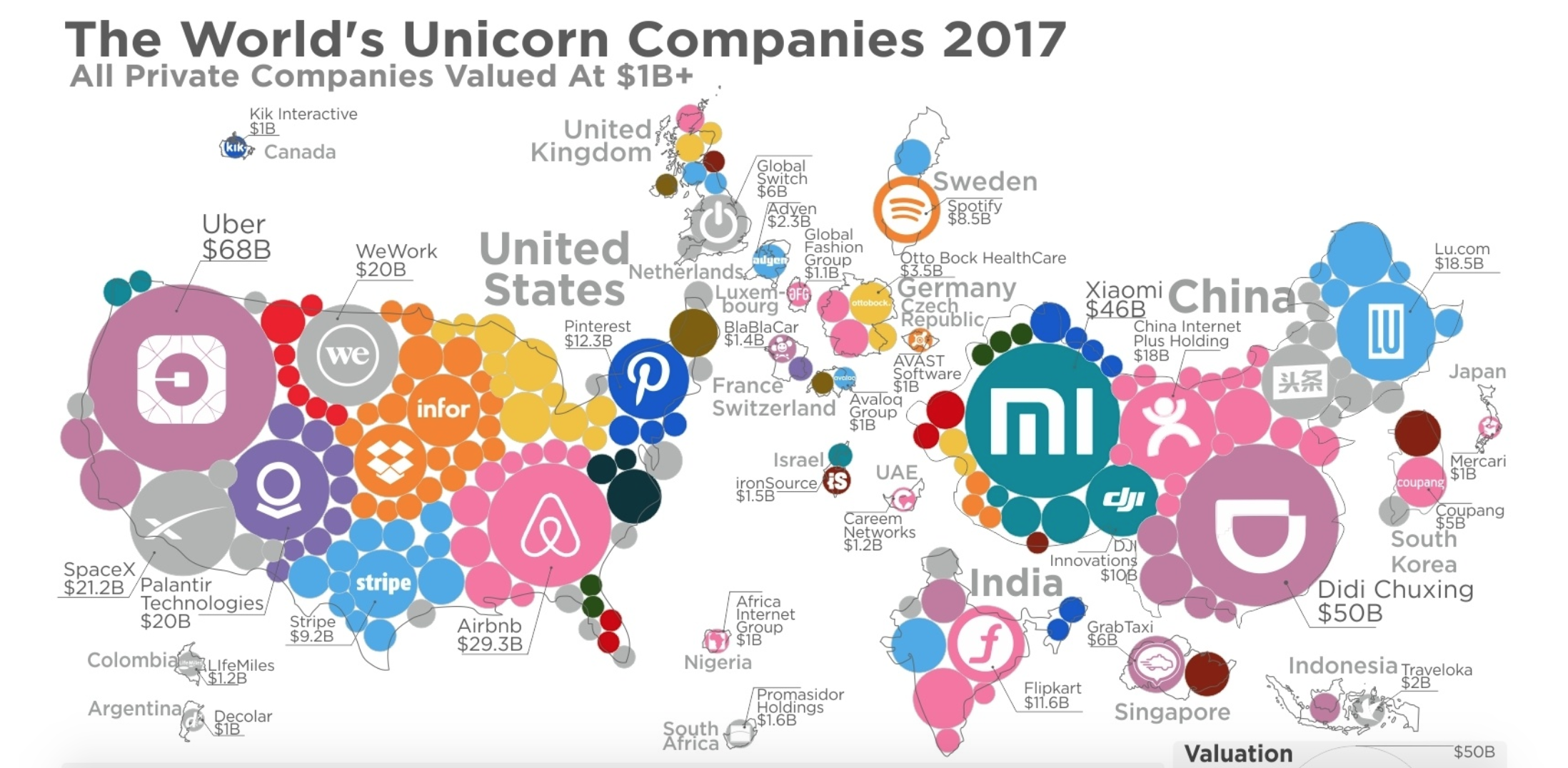 Tech Unicorns to keep an eye on in 2019 | Apiumhub