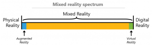 mixed reality spectrum