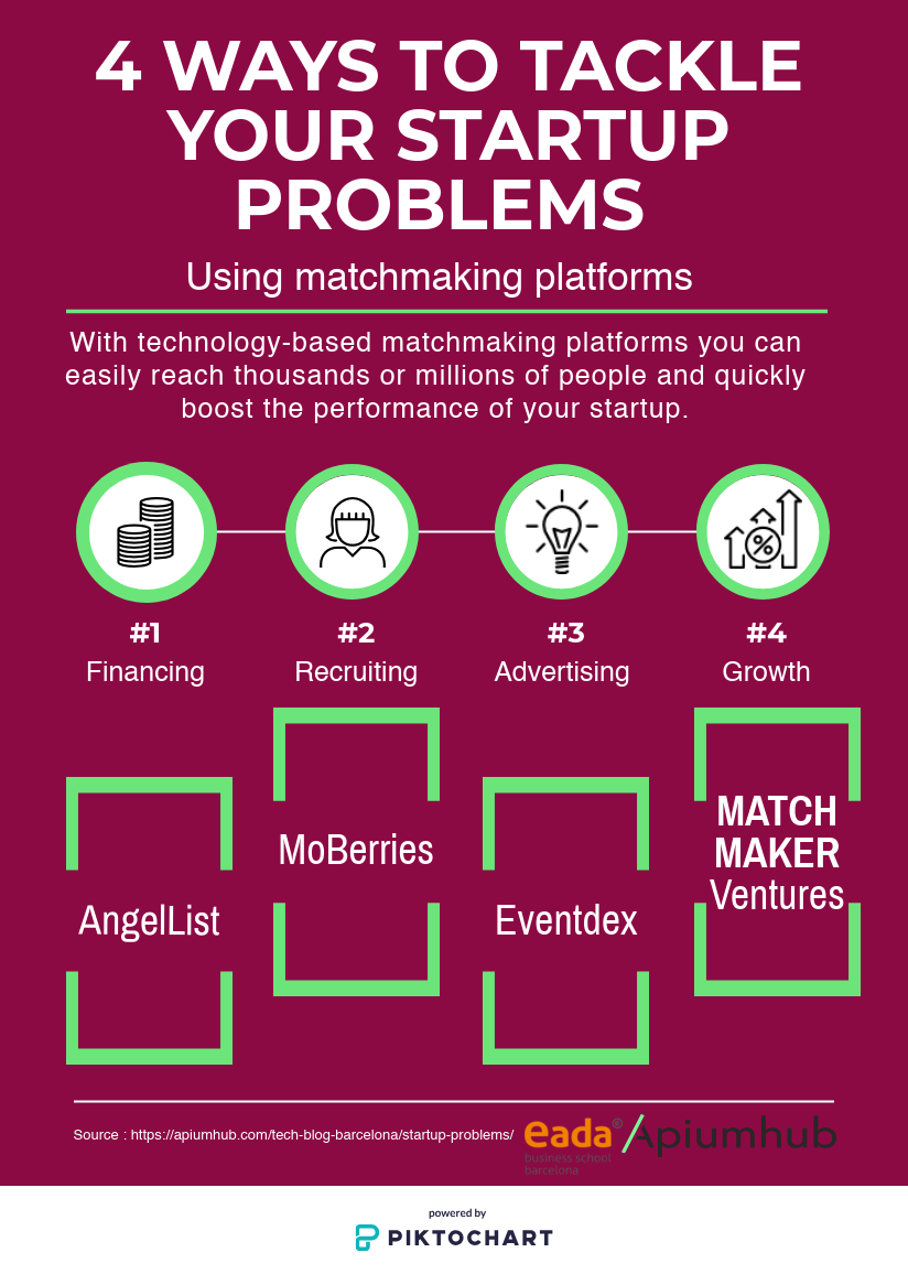startup problems infographic
