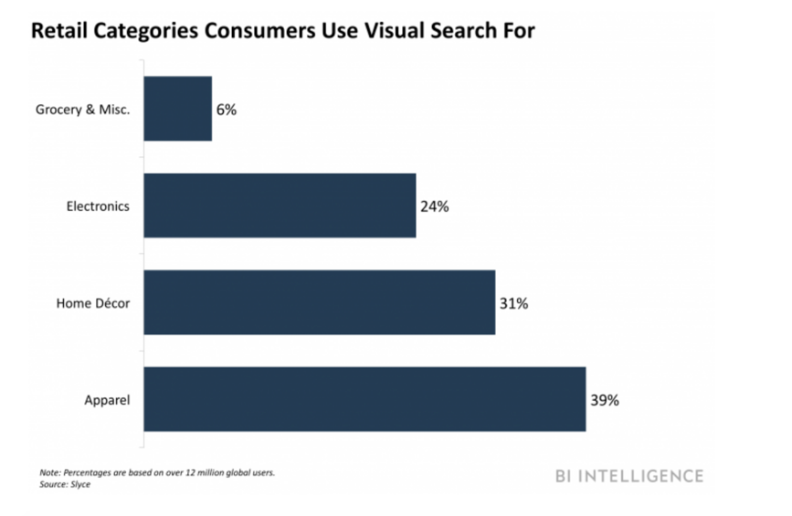 visual search