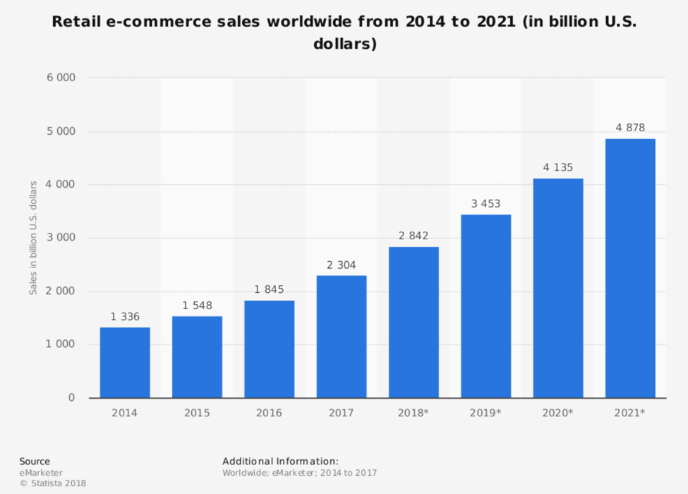 artificial intelligence in e-commerce