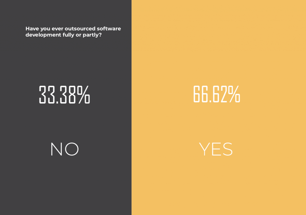 software development outsourcing statistics