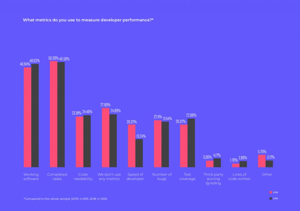 how to measure software developer's performance