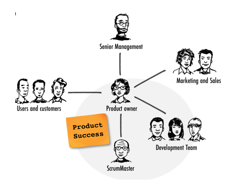 Unbreakable Product Owner in software development