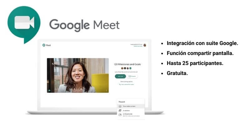 videoconferencias Google Meet