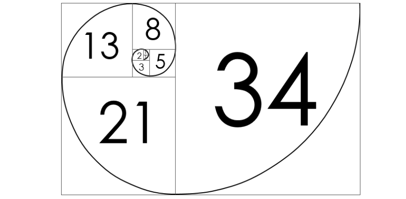 Fibonacci Sequence