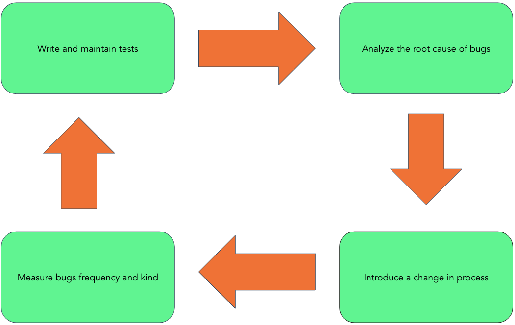 processfirst2 en